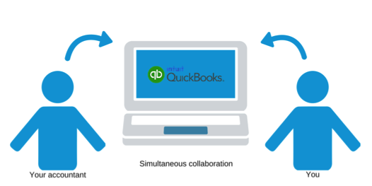 QBO collaboration