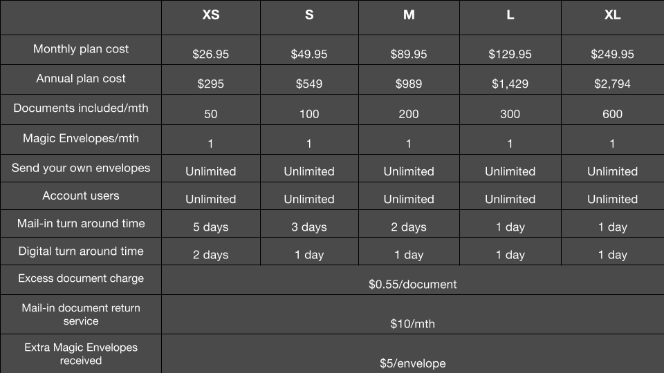 Price announcement email - pricing table